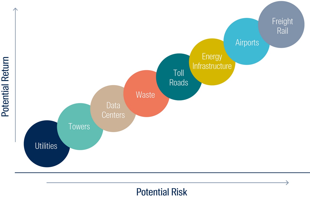 Potential Return / Potential Risk